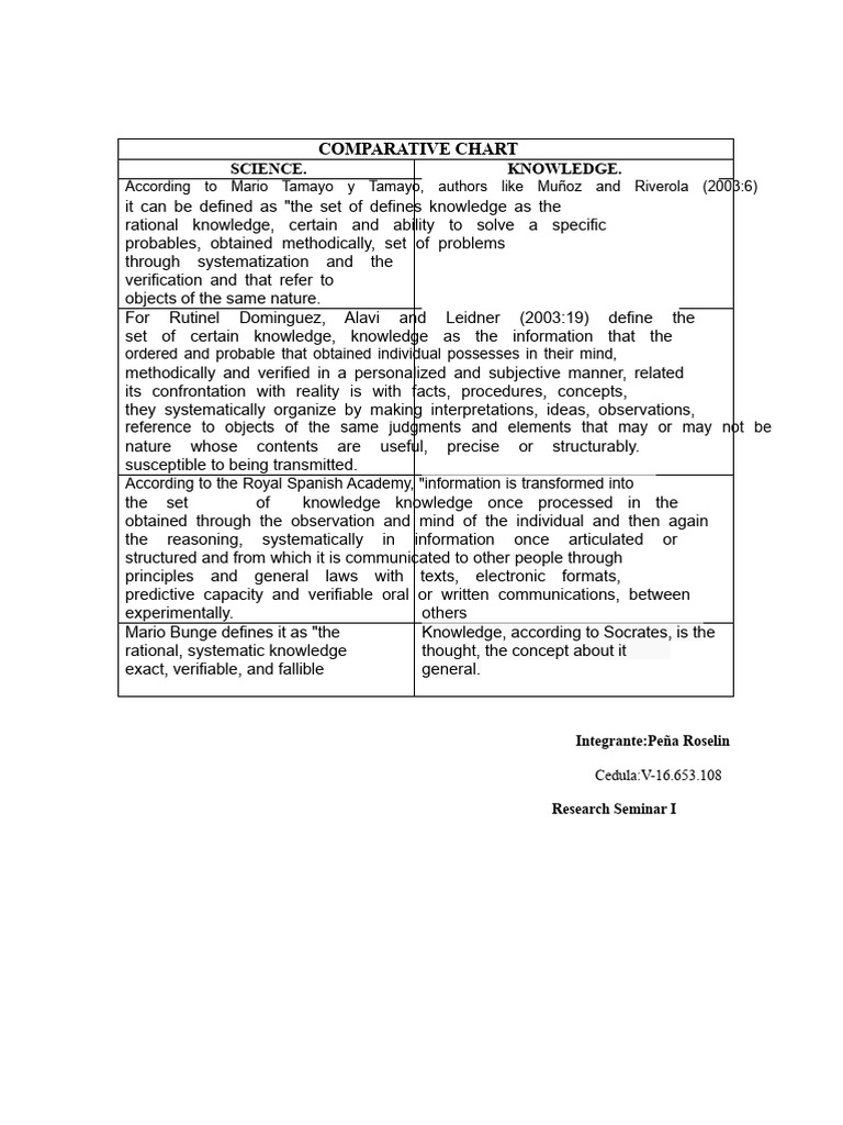 Comparative Table Between Science and Knowledge | PDF