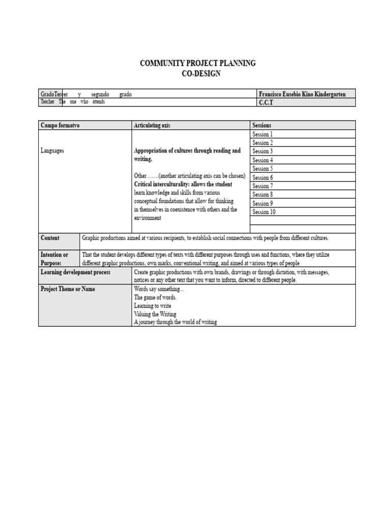 Community Project Planning. Co-design | PDF | Knowledge | Cognitive Science