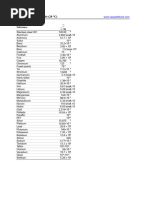 Electrical Resistivity and Conductivity Table | PDF | Carbon ...