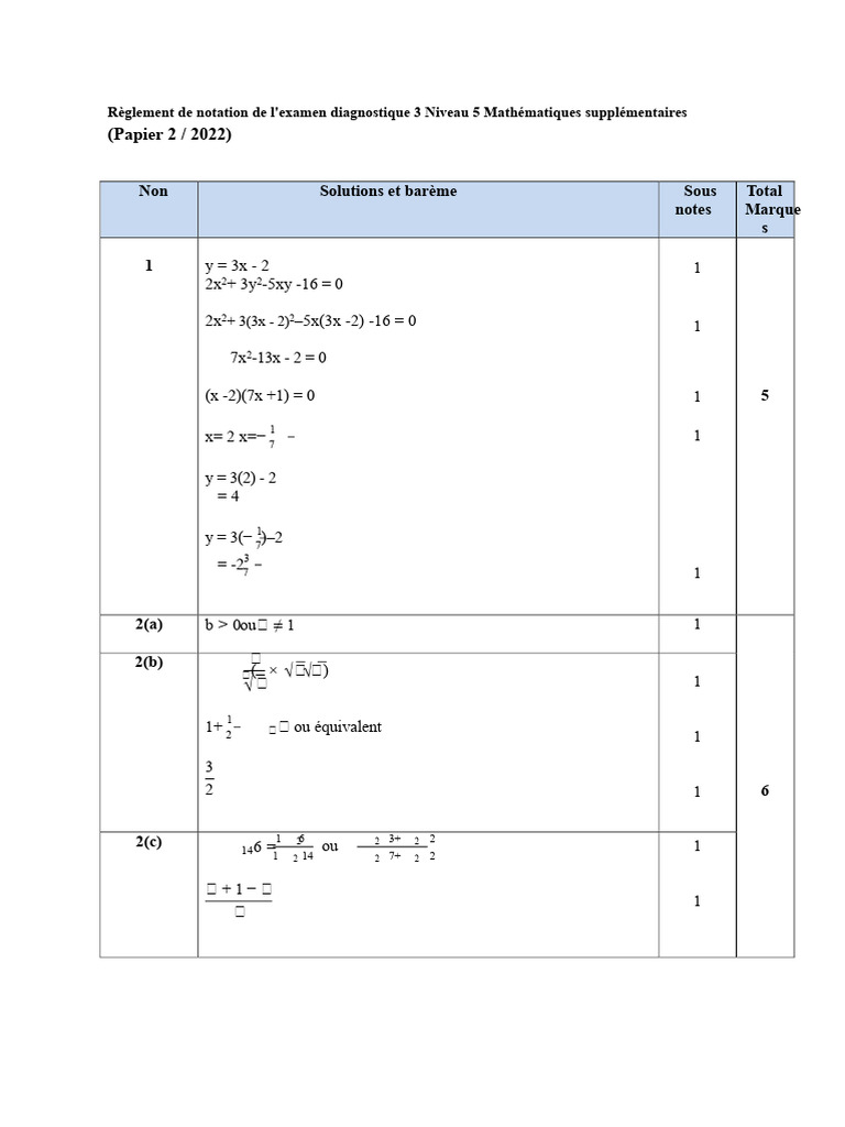 Barème de notation examen maths 2022 | PDF | Mathématiques