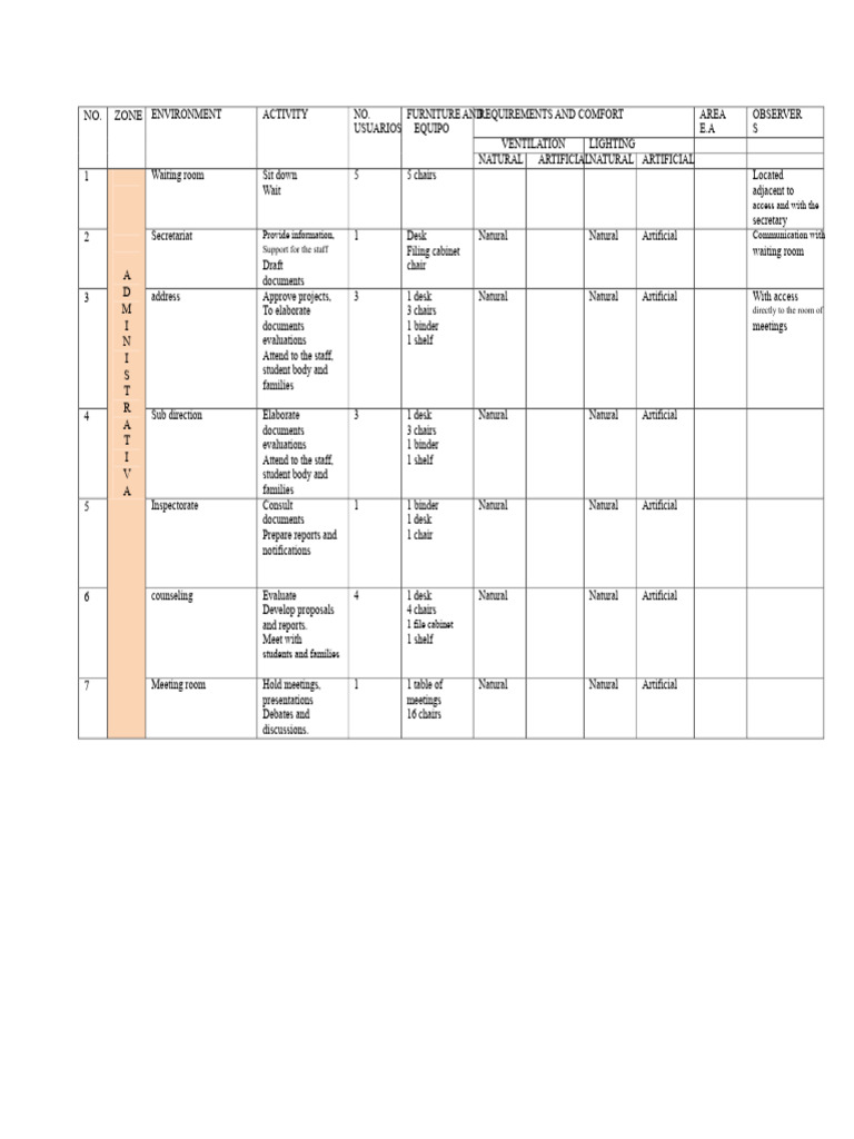 Architectural Program Secondary Education School | PDF | Desk | Classroom