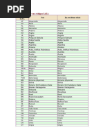 Códigos de Países para IRS | PDF