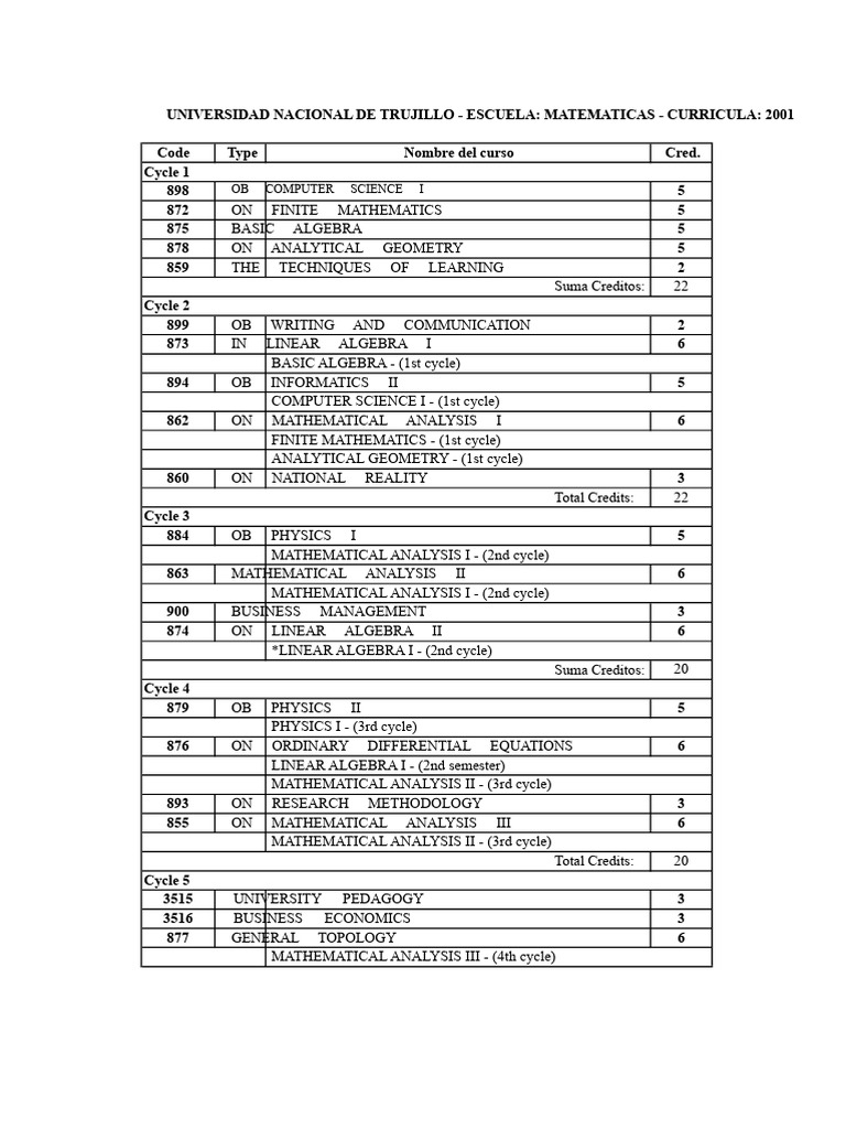 curriculum framework for mathematics | PDF | Mathematical Analysis ...