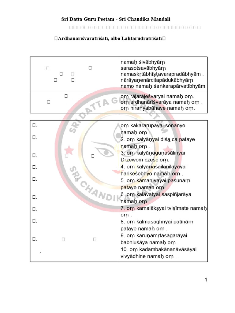 Lalitha Rudra Trishati Namavali W Sanskrycie I Angielskim | PDF