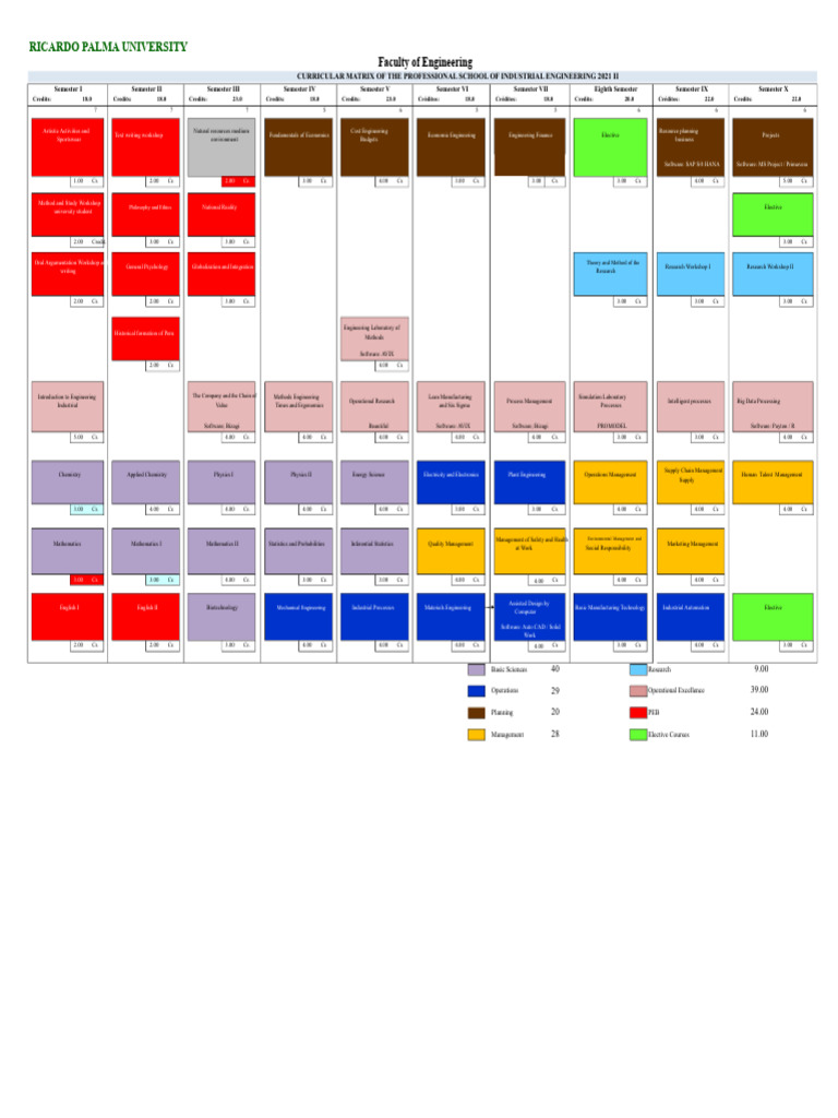 Curriculum Framework and Curriculum Plan 2021 II VERSION 16.0 M1 | PDF ...