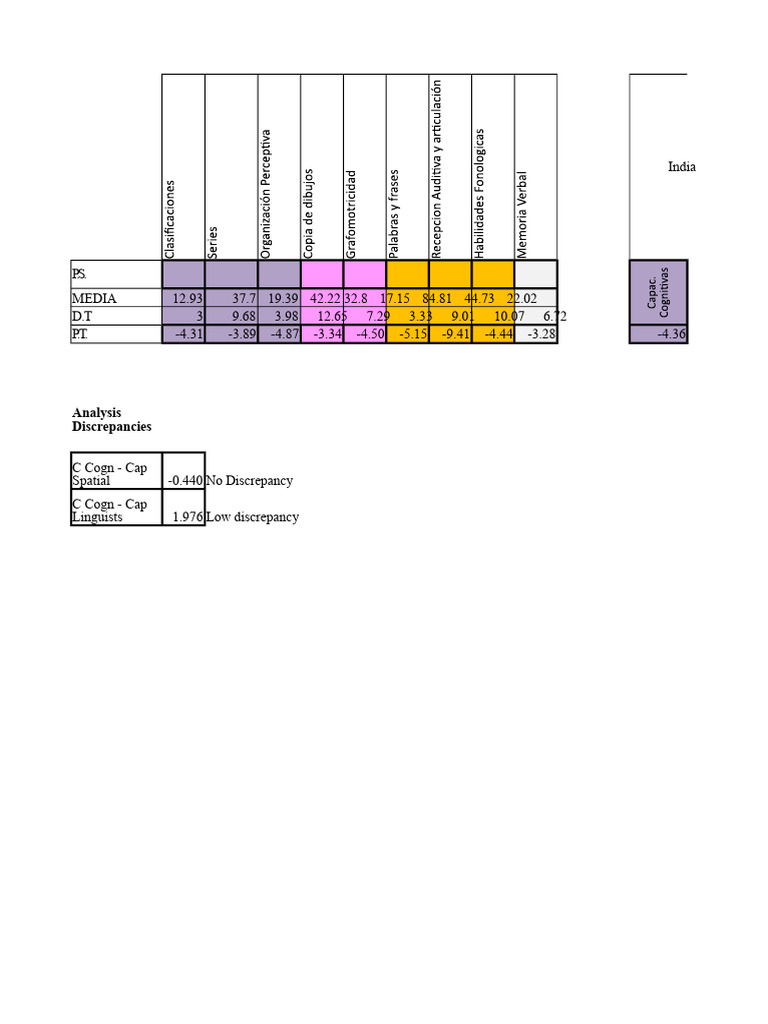 Template Evaluate With Discrepancies (4) | PDF | Mental Processes ...