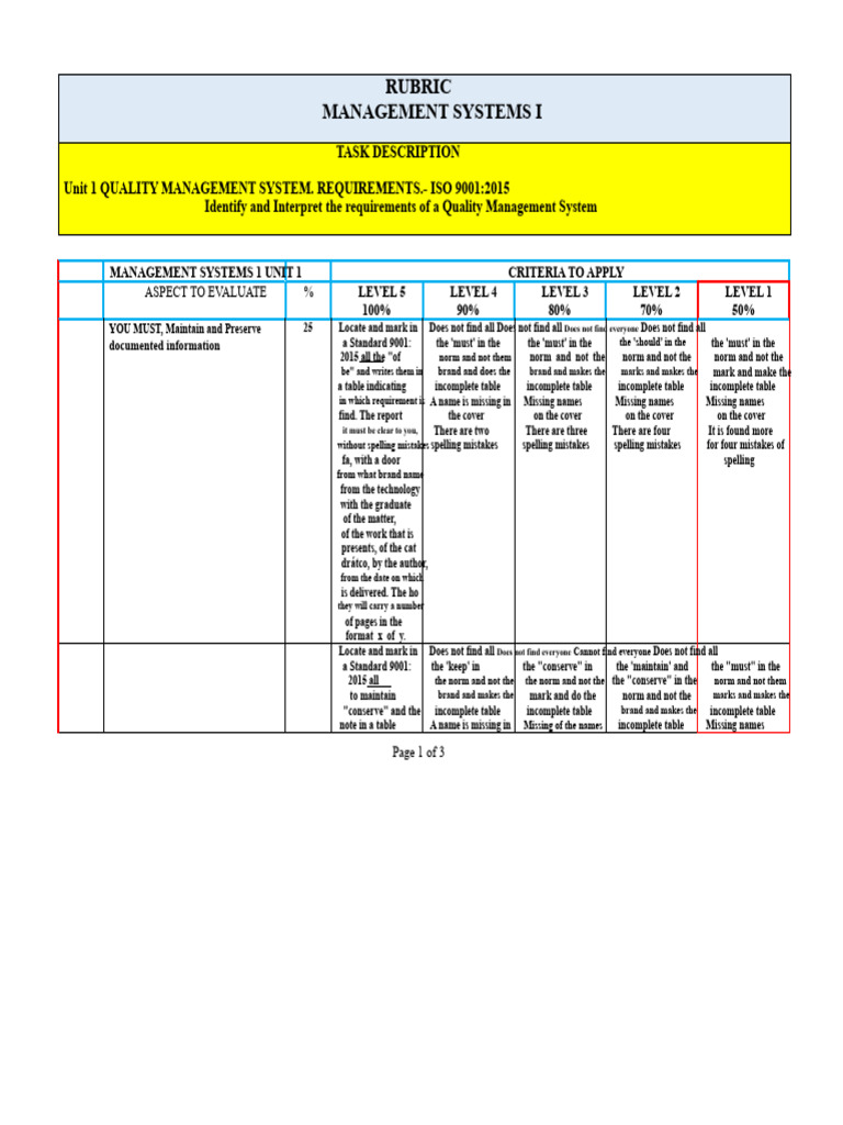 ISO 9001:2015 Quality Management Rubric | PDF | Quality Management ...
