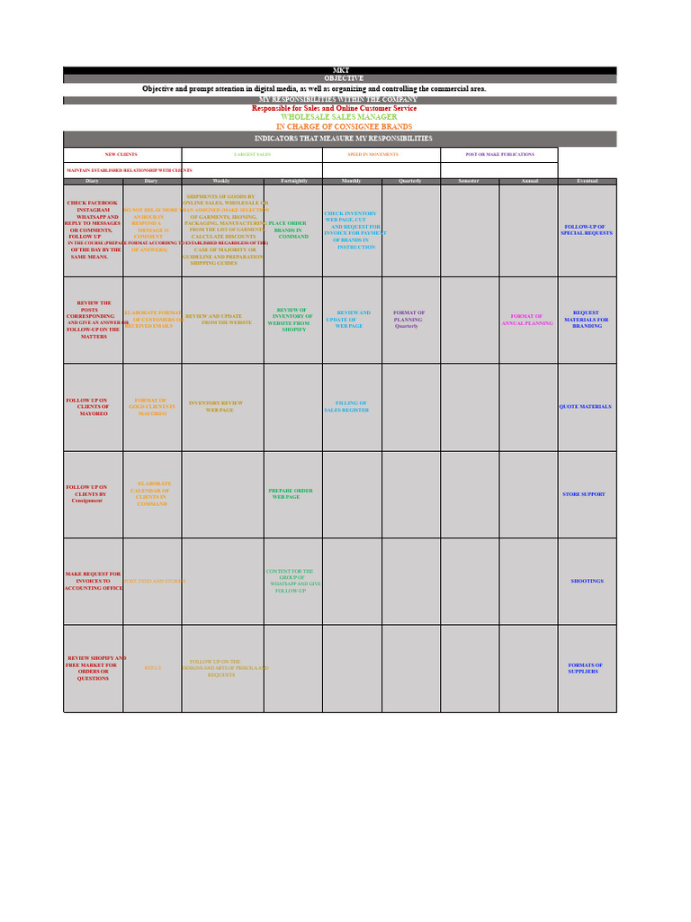 Matrix of Repetitive Activities With RESPONSIBILITIES II | PDF