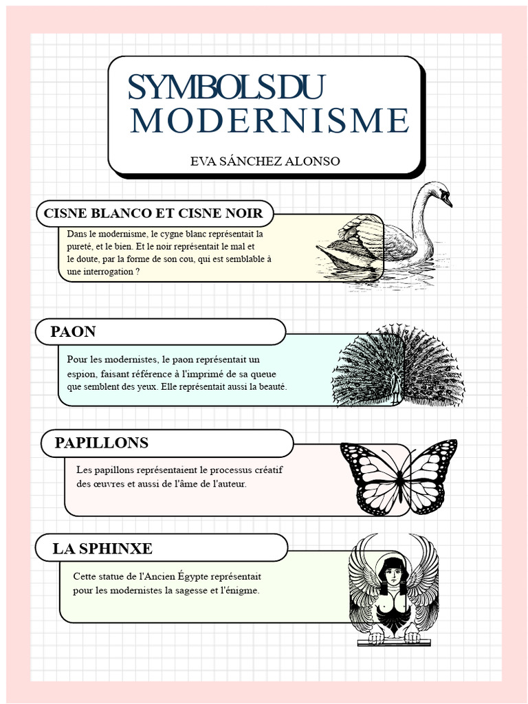 Symboles du modernisme expliqués | PDF
