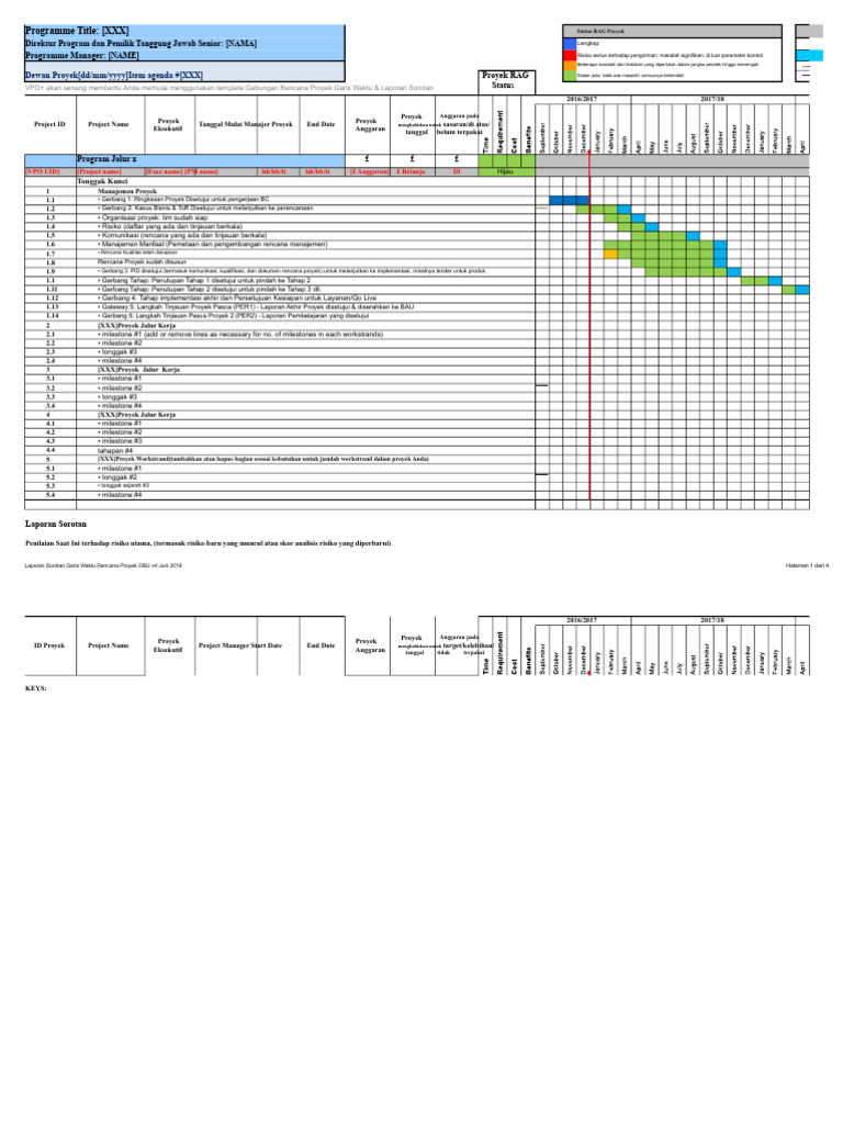Status RAG Proyek dan Milestone Terbaru | PDF