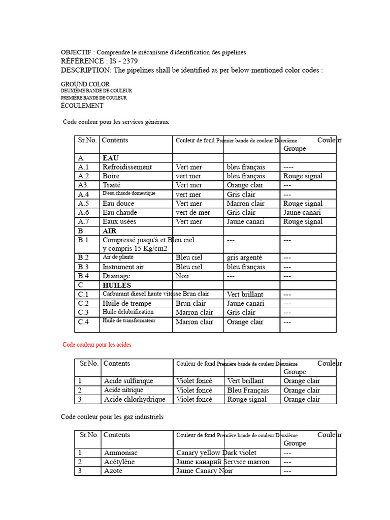 Identification des pipelines par codes couleurs | PDF | Couleur | Bleu