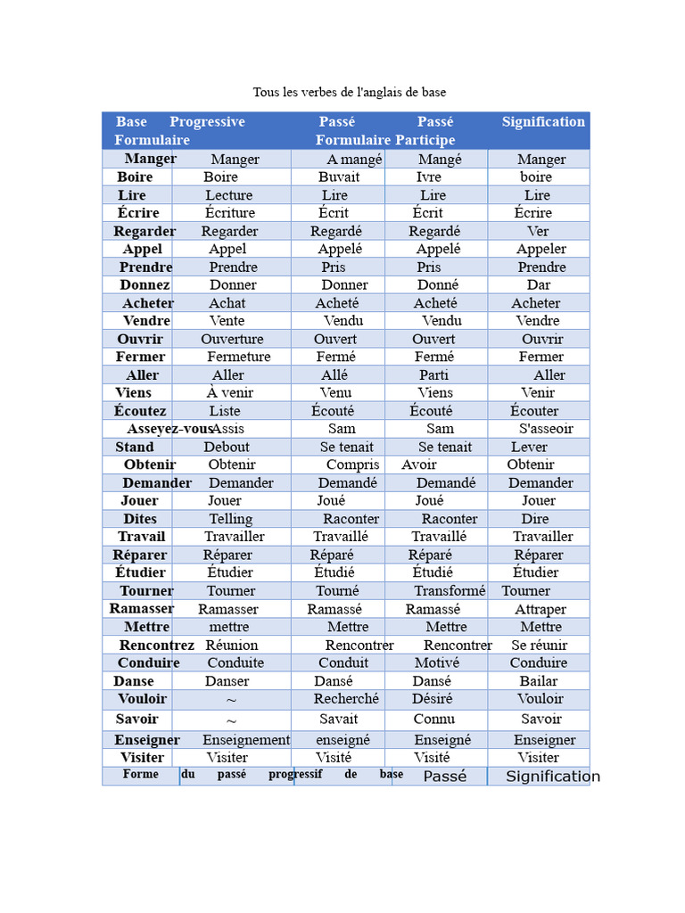 Liste des verbes anglais de base | PDF | Verbe