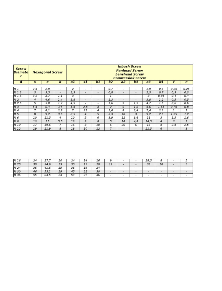 Types and Sizes of Screws Explained | PDF
