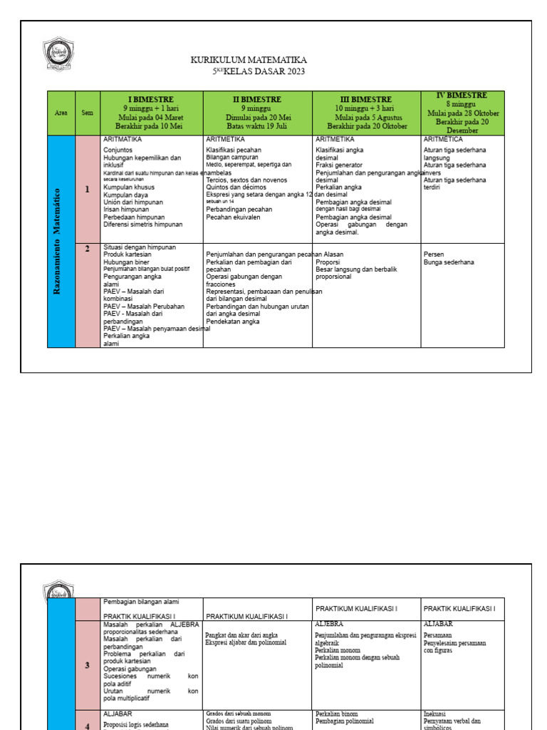 Kurikulum Matematika Kelas 5 2023 | PDF