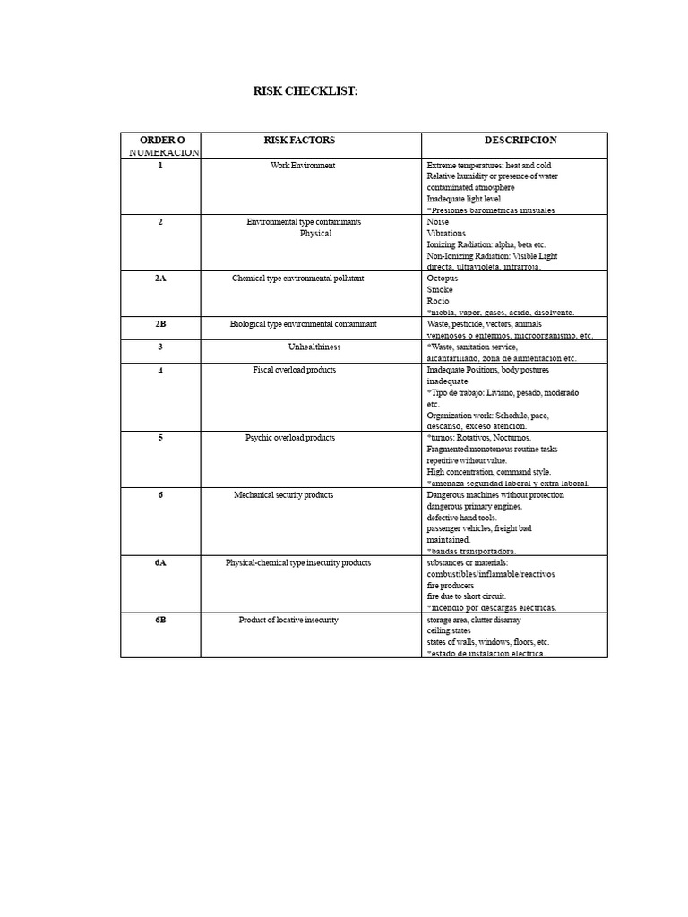 Comprehensive Risk Assessment Checklist | PDF | Risk | Hazards