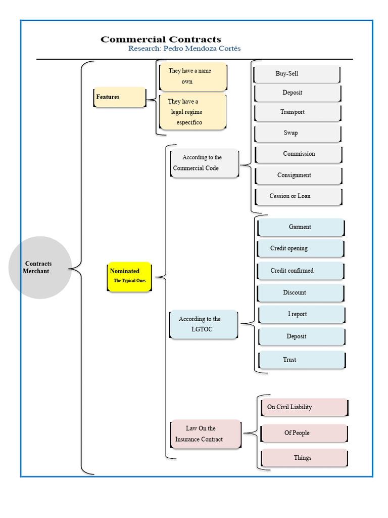 Overview of Commercial Contracts | PDF | Business Law | Money
