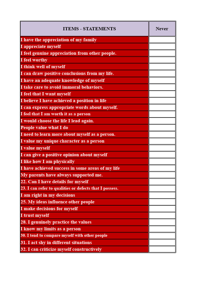 Self-Esteem Assessment Results | PDF | Self Esteem | Human Development