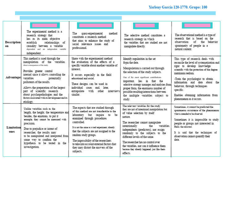 Research Methods: Experimental & Observational | PDF | Experiment ...