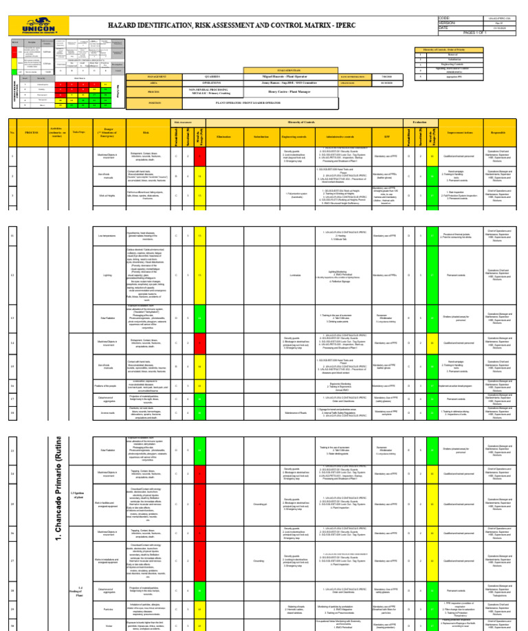 Risk matrix-UNICON | PDF | Risk | Personal Protective Equipment