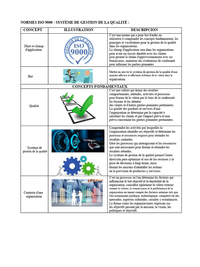 Normes ISO 9000 : Gestion de la qualité | PDF | Management de la ...
