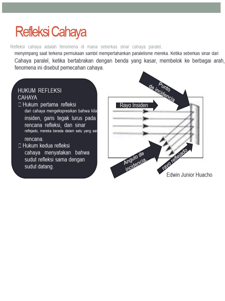 Hukum Refleksi dan Refraksi Cahaya | PDF