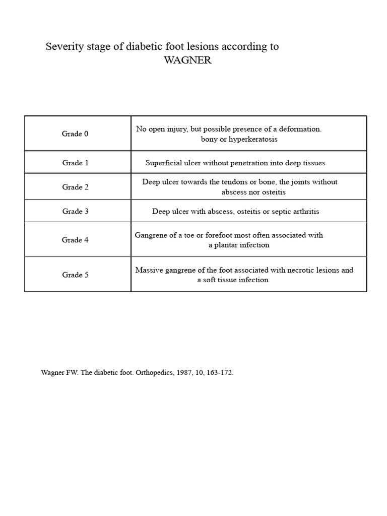 Wagner Classification of Diabetic Foot Lesions | PDF