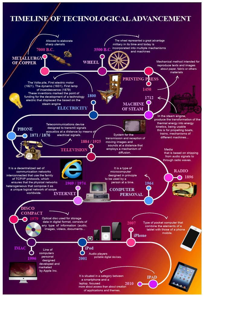 Key Milestones in Tech History | PDF | Computer Network ...