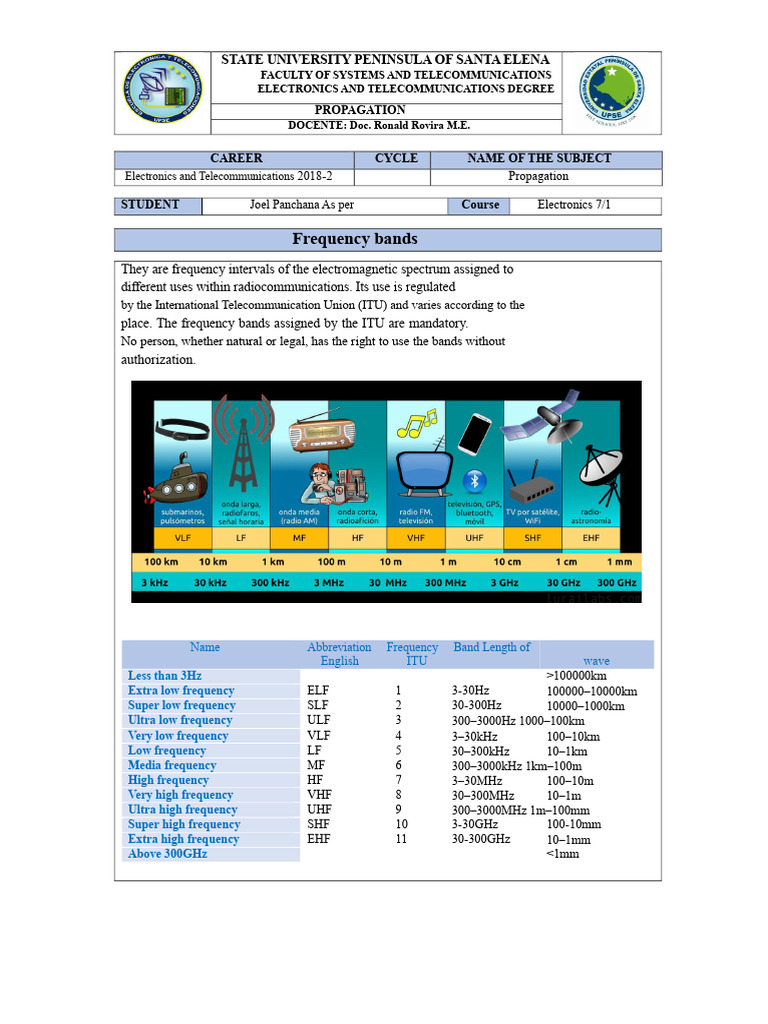 Frequency Bands in Telecommunications | PDF | Radio Spectrum | High ...