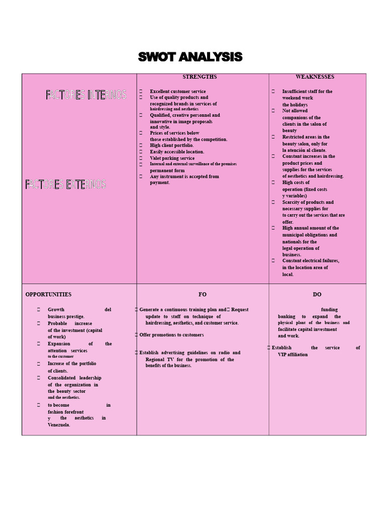SWOT Analysis of Beauty Salon Business | PDF | Swot Analysis | Business