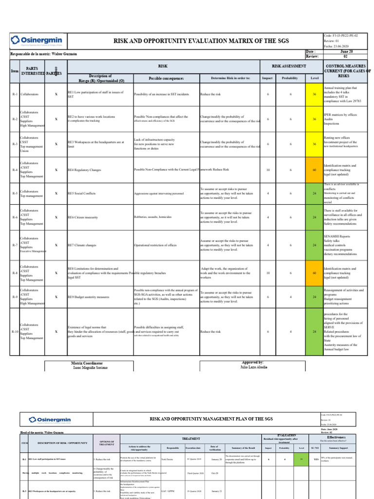 SGS Risk and Opportunity Evaluation Matrix | PDF | Risk | Regulatory ...