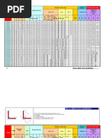ASTM A1085 Round HSS Sizes Chart | PDF | Building Engineering | Nature