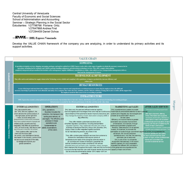 DHL Express Value Chain Analysis | PDF | Logistics | Supply Chain