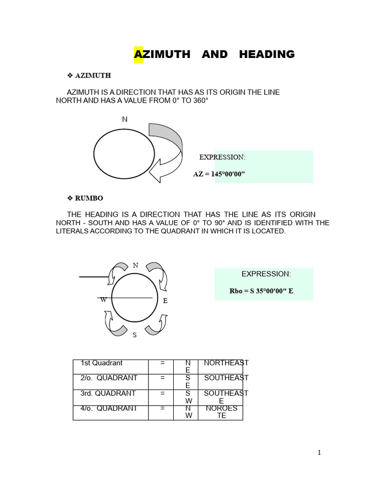 Understanding Azimuth and Heading | PDF | Azimuth | Angle