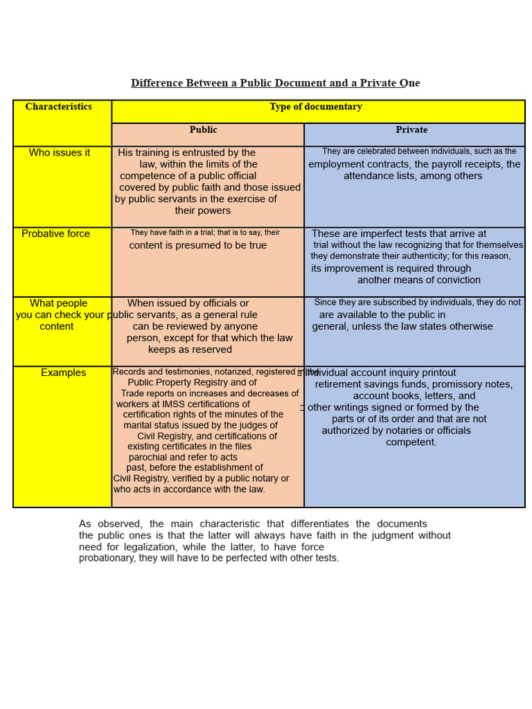 COMPARATIVE TABLE - Public and Private Document | PDF | Justice | Crime ...