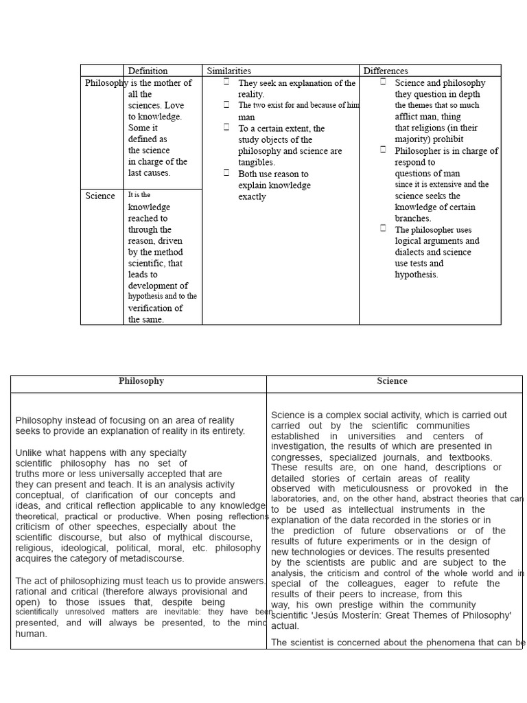Philosophy vs. Science: Key Differences | PDF | Science | Reality