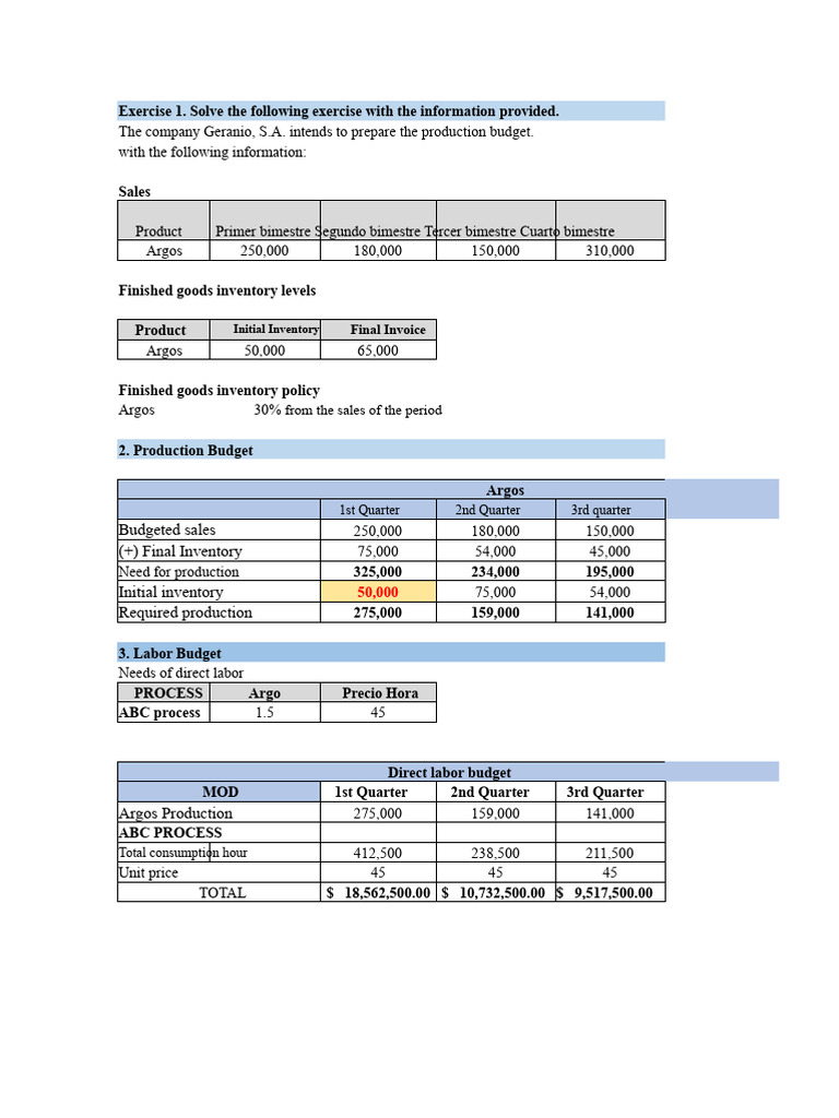 Labor Budgets | PDF