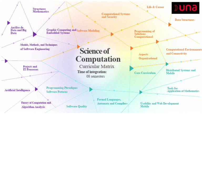 Curriculum Matrix - Computer Science - E2A2.0.pdf | PDF | Computing ...