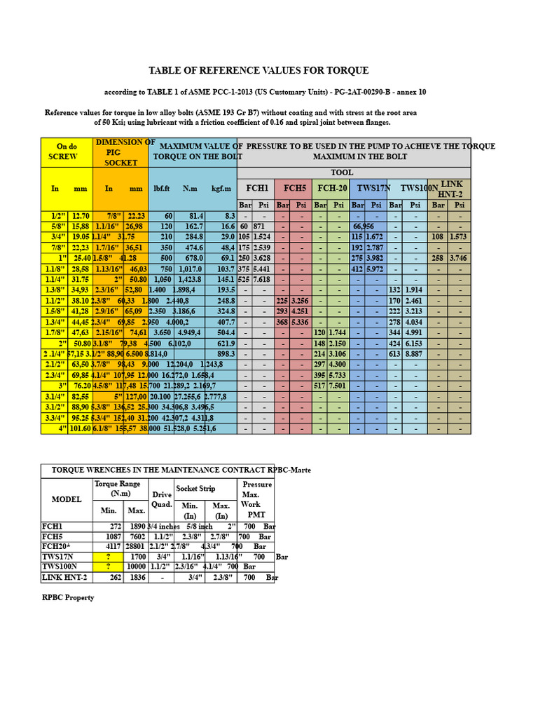 Bolts - Bolt Torque - Asme PCC-1-2013 | PDF | Screw | Mechanical ...