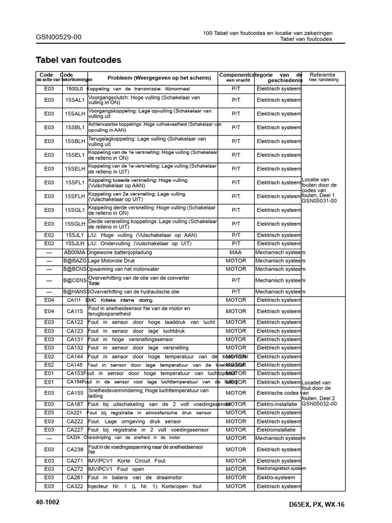 Foutcodes D65EX-16 - Kopie | PDF