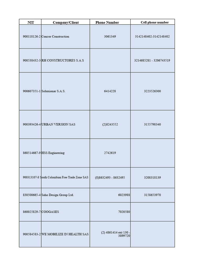 Initial Database | PDF