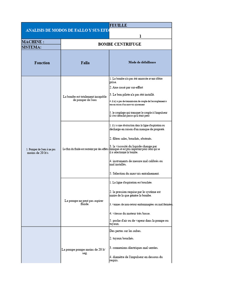 Analyse des modes de défaillance de pompes | PDF | Pompe | Machine