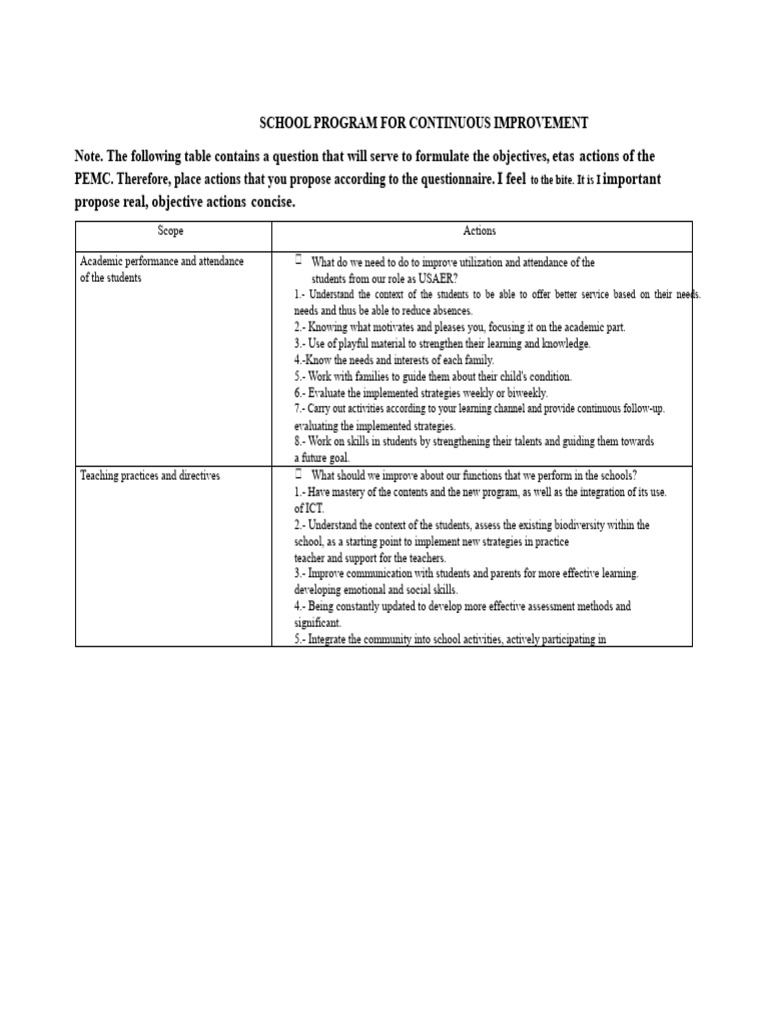 Continuous Improvement in School Programs | PDF | Teachers | Learning
