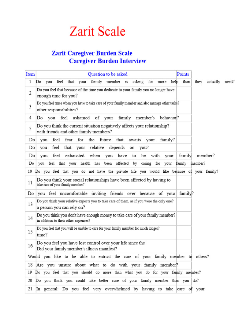 Zarit Caregiver Burden Scale Overview | PDF | Caregiver | Psychology