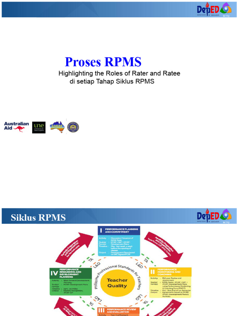 04 Proses RPMS Menyoroti Peran Rater Dan Ratee Dalam Setiap Fase Siklus ...
