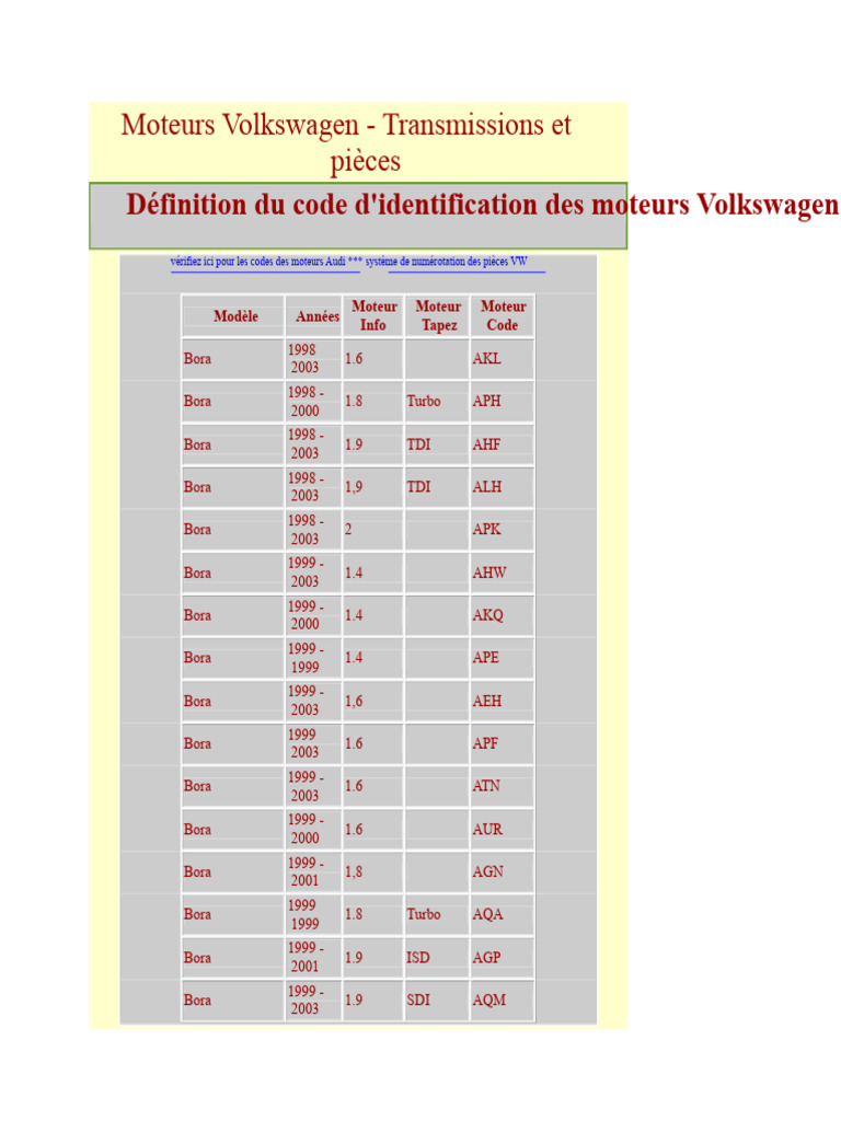 Codes moteurs Volkswagen et Audi | PDF | Véhicules | Moteur à ...