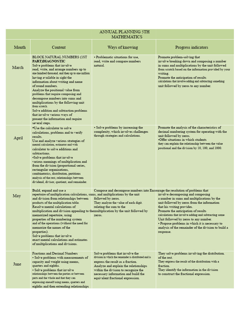 5th Grade Math Annual Planning Guide | PDF | Division (Mathematics ...
