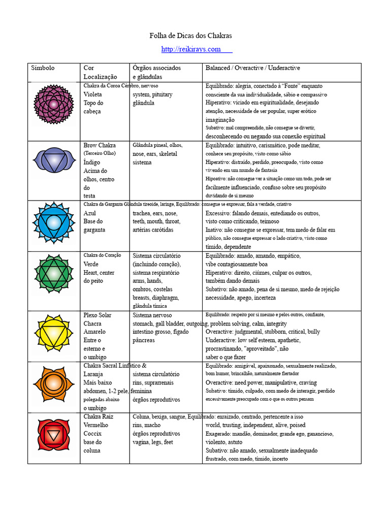 Dicas Práticas sobre Chakras e Equilíbrio | PDF | Chacra | Órgão (anatomia)