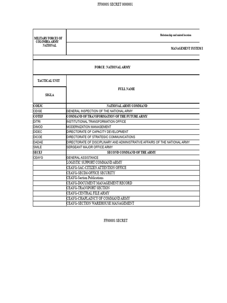 Unit and Code Units System Orfeo-1 | PDF | Brigade | Battalion