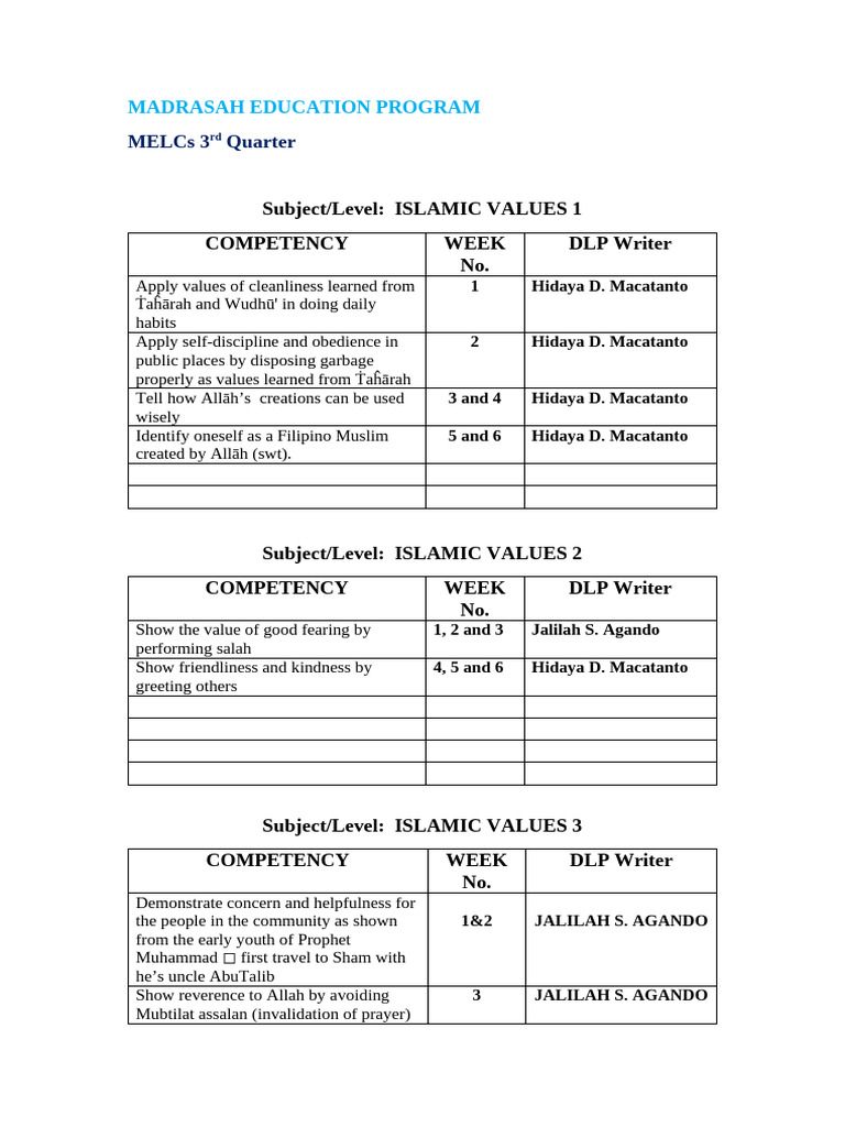 Madrasah Education Program Overview | PDF | Allah | Monotheistic Religions