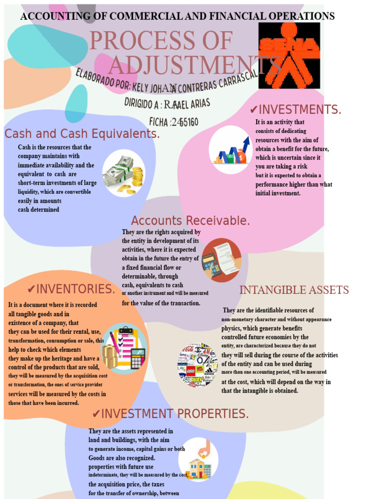 Accounting for Financial Operations | PDF | Investing | Money